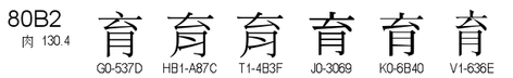 U+80B2